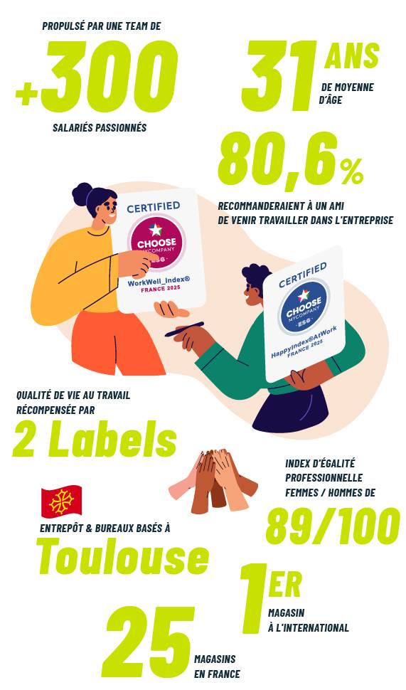 postuler entreprise i-Run