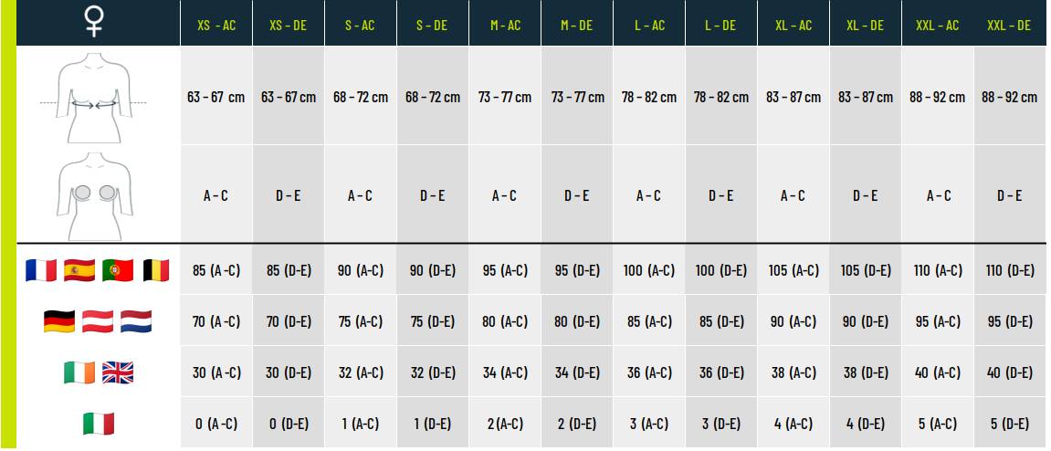 Guide des pointures adidas