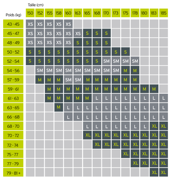 Guide des tailles Colting Swimrun-GO et Swimrun SR02 Femme