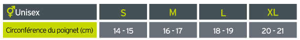 Guide des tailles Compex bande poignet Activ - Grille 2