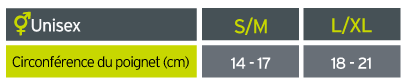 Guide des tailles Compex bande poignet Activ - Grille 1