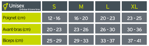 Guide des tailles Compex TriZone Bras