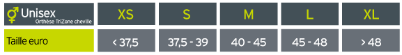 Guide des tailles Compex TriZone Cheville