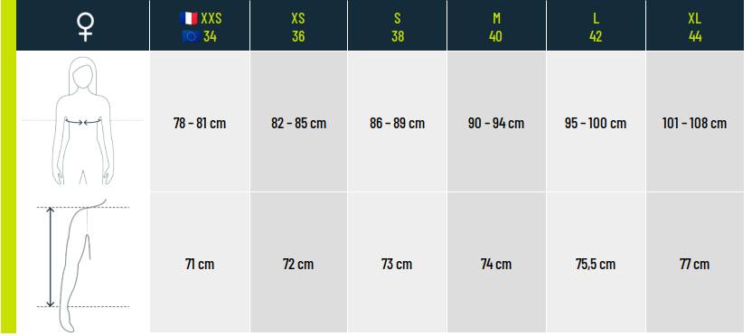 Guide des pointures Gorewear