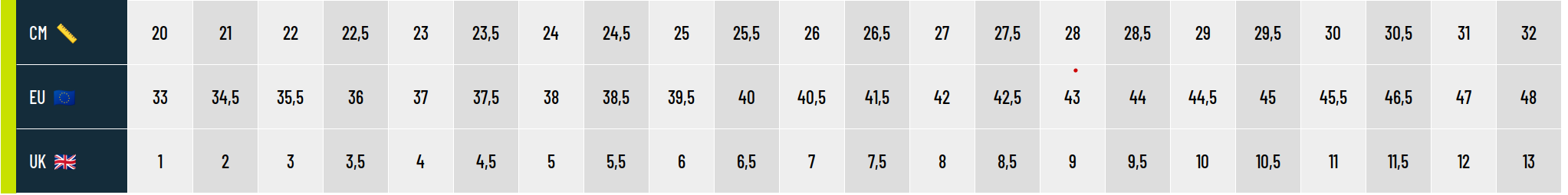 Guide des tailles Chaussure Inov-8 unisexe