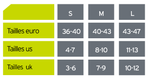 Guide des tailles Inov-8 Chaussettes