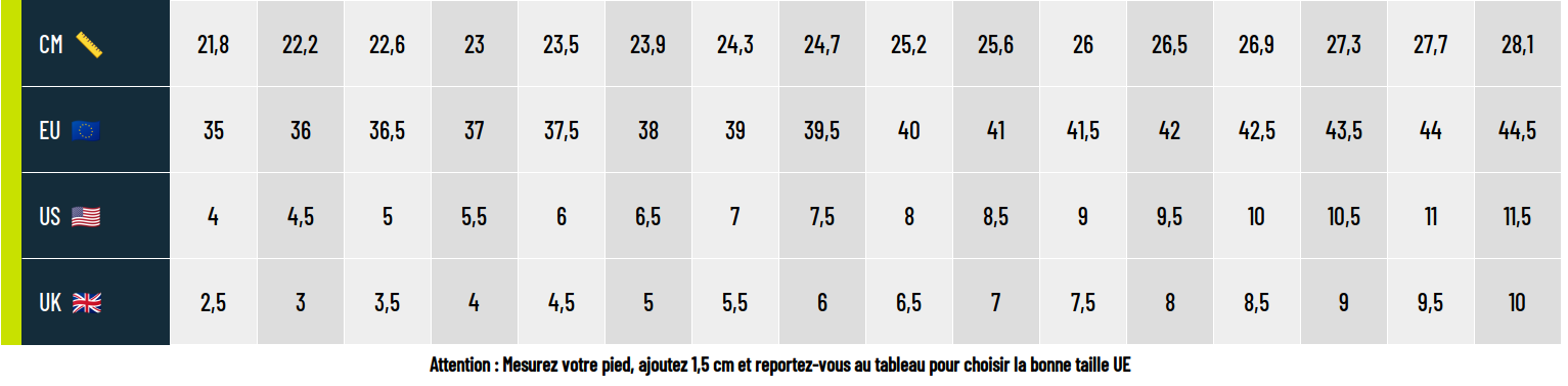 Guide des tailles Lowa Chaussures Femme