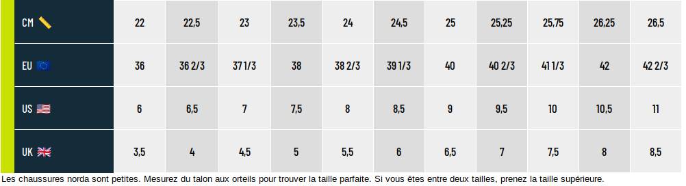 Guide des tailles norda chaussures Femme