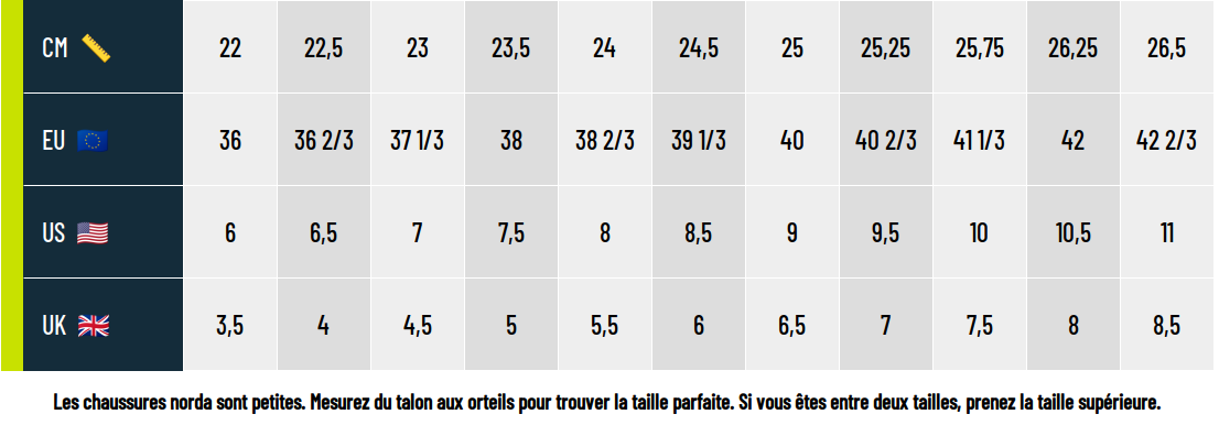 Guide des pointures norda
