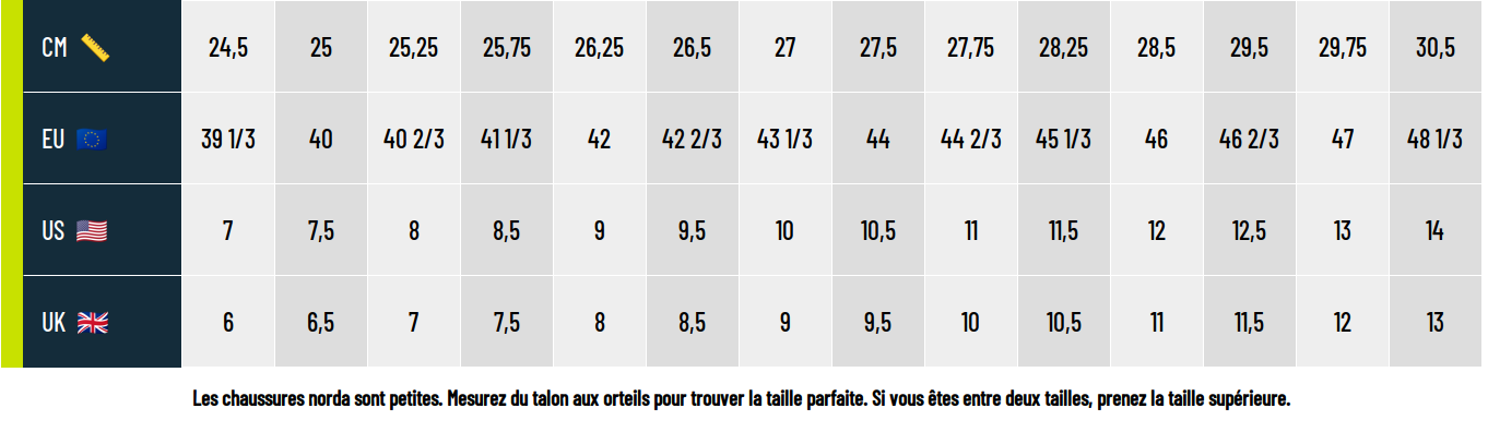 Guide des pointures norda