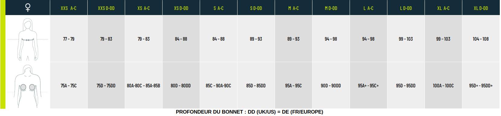 Guide des pointures On-Running