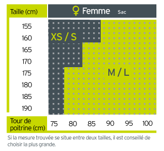 Guide des tailles Oxsitis Sac Femme - Grille 2