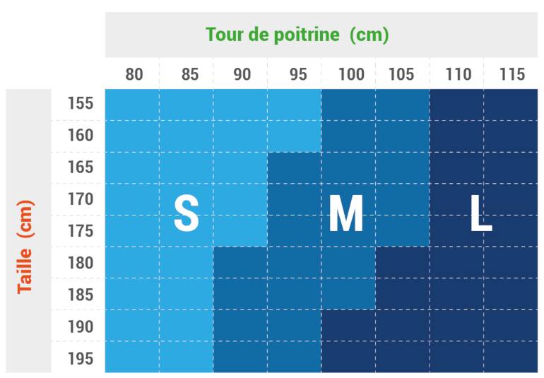 Guide des tailles Oxsitis Sac Homme - grille 1