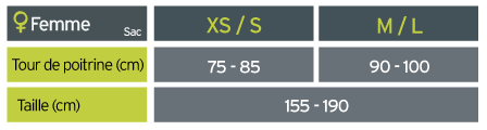 Guide des tailles Oxsitis Sac Femme - Grille 1