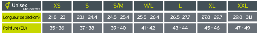 Guide des tailles Sidas Chaussettes Unisexe - Grille 1