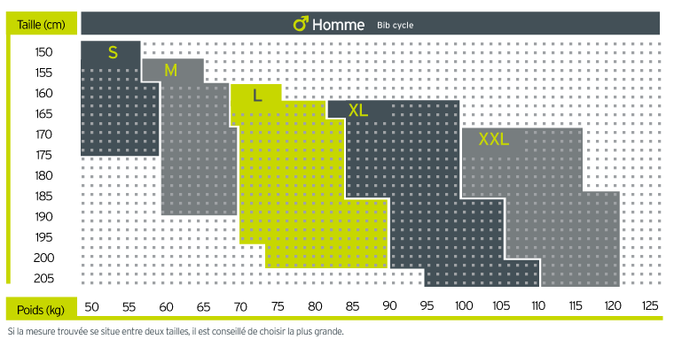 Guide des tailles Skins Cycle Homme