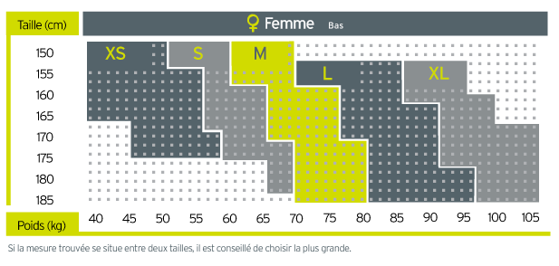 Guide des pointures $grid.brand.MARQ_NOM