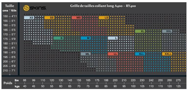 Guide des tailles Skins Collant A400 RY400 Unisexe