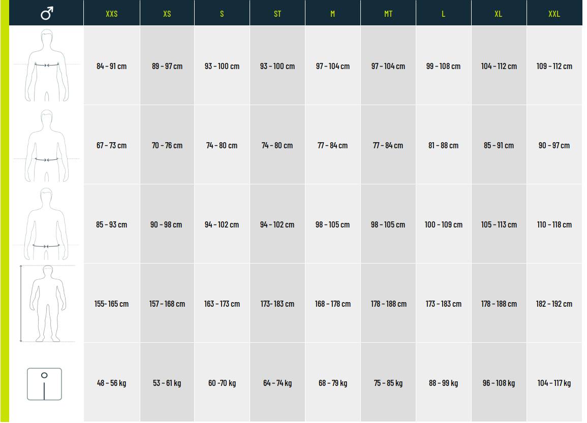Guide des pointures Speedo