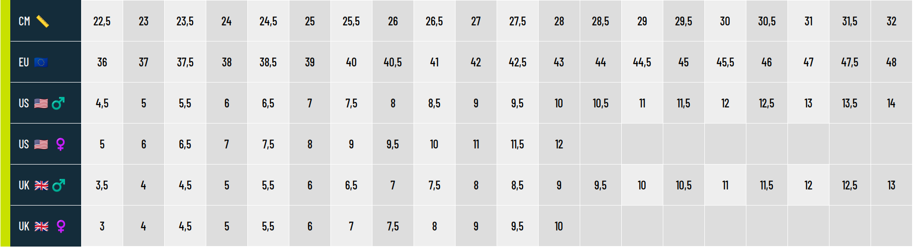 Guide des tailles The North Face Chaussures Unisexe 