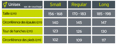 Guide des tailles Sac de couchage - Hyperion