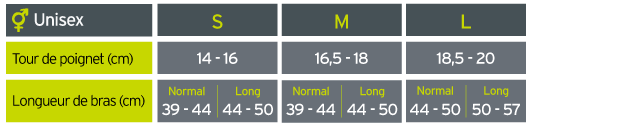 Guide des tailles Thuasne - manchettes