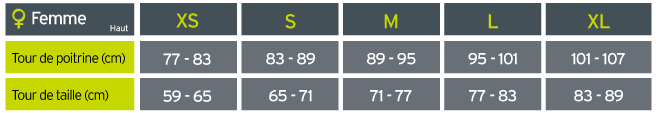 Guide des tailles X-Bionic Haut Femme - Grille 2