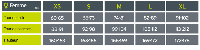 Guide des tailles X-Bionic Bas Femme - Grille 1